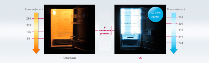 Холодильник Side-by-Side LG GC-B40BSMQV в магазине «На диване» в Кемерово  — Выгодная цена